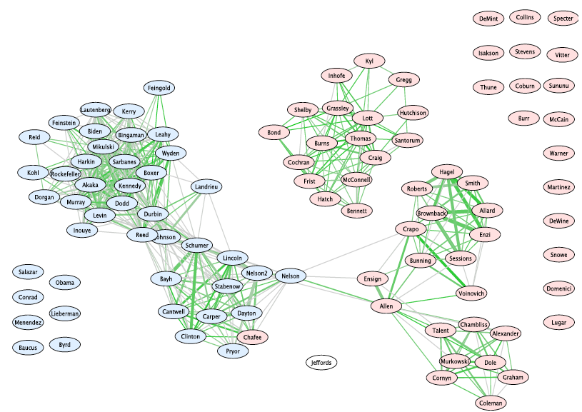 EECS 127 Crash Course
